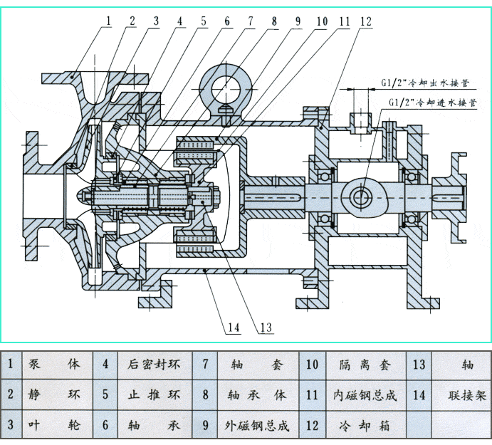 高温磁力泵结构图