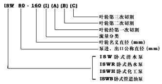 ISW管道泵型号意义