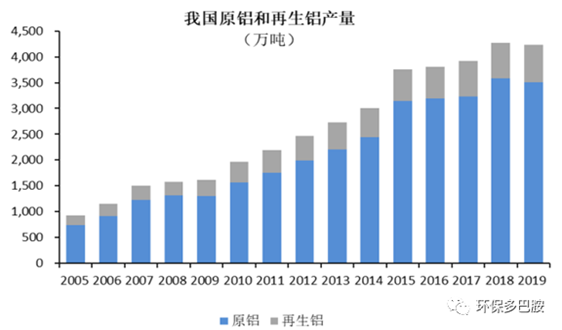 再生有色金屬：環(huán)保百億帝國(guó)的速成算法