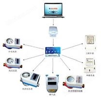 一卡通管理系統(tǒng)