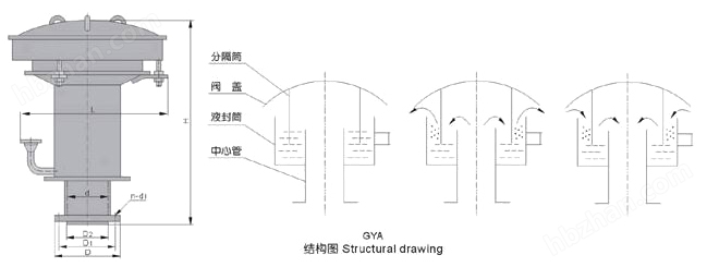 <strong><strong><strong><strong>GYA液压安全阀</strong></strong></strong></strong>图