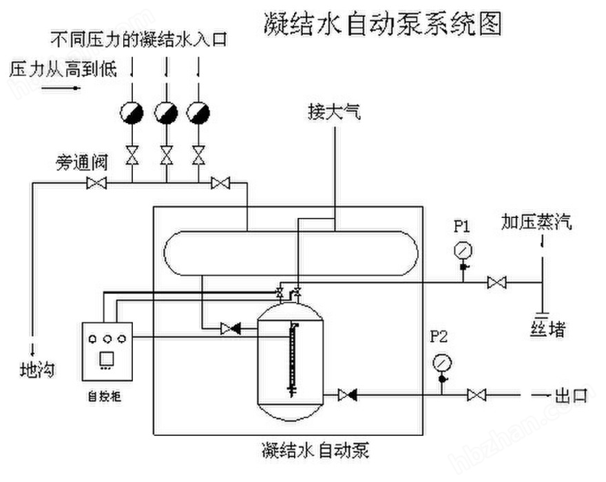 疏水自動加壓器原理圖.jpg