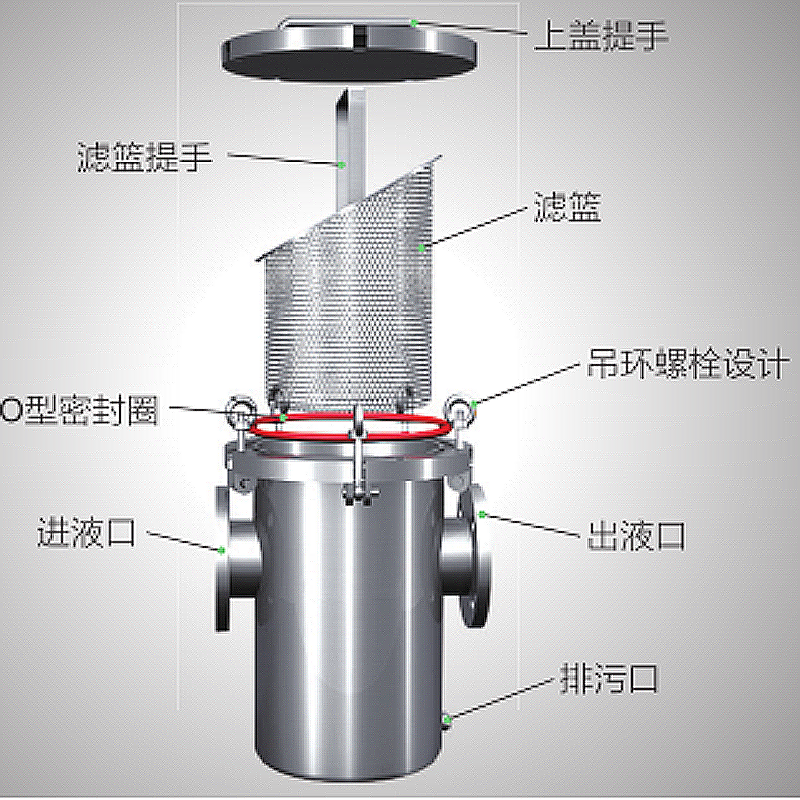 直通篮式过滤管道器用途