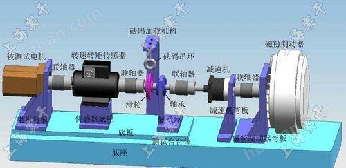 SGDN失电制动器扭力测试仪